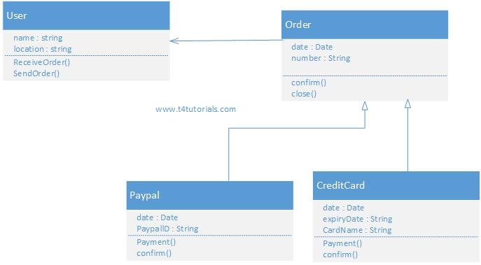 class diagram