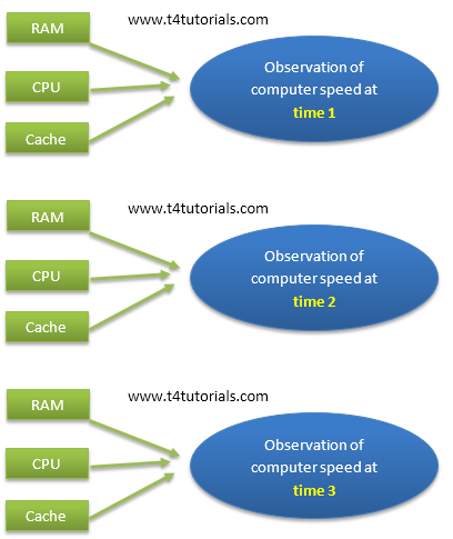 example for longitudinal research