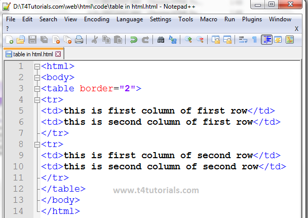 html code for formatting text