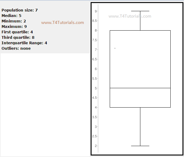 box plot in statistics data mining