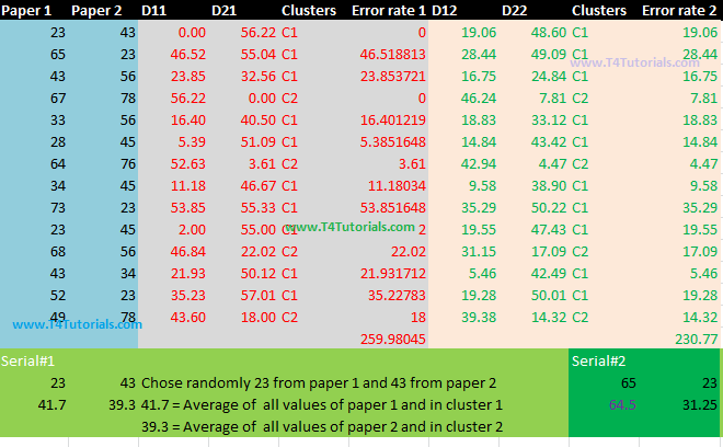 data mining clustering