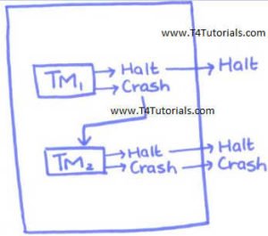 Properties of Recursively enumerable languages in theory of automata ...