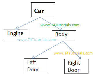 hierarchical database example