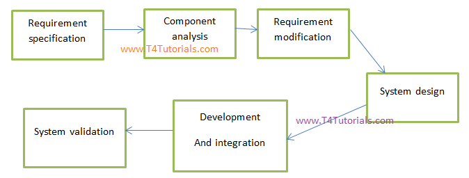 reuse web engineering