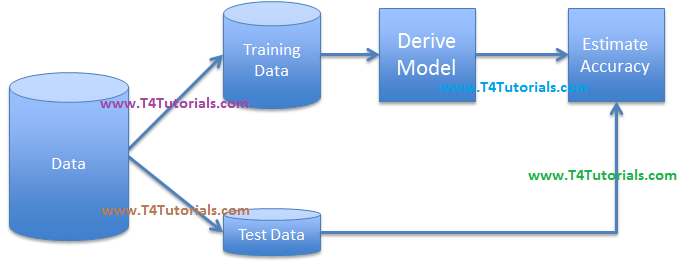 bagging data mining