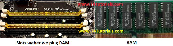 RAM Random access memory