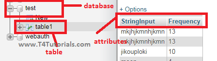 Length of a string PHP Program with form and databases