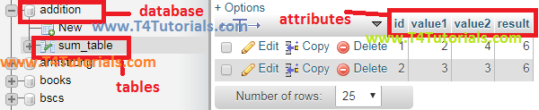 Program To Add Two Numbers In PHP And Show Their Sum With Form And With 