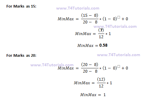 Min max scaling. MINMAX Scaler. Ep Max формула. T Max формула.