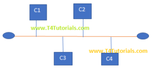 bus topology networking