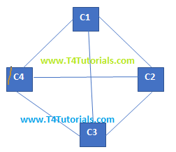 mesh topology networking