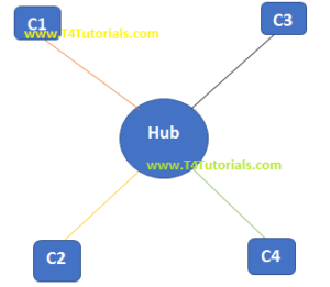 star topology networking