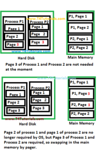 demand paging in operating systems