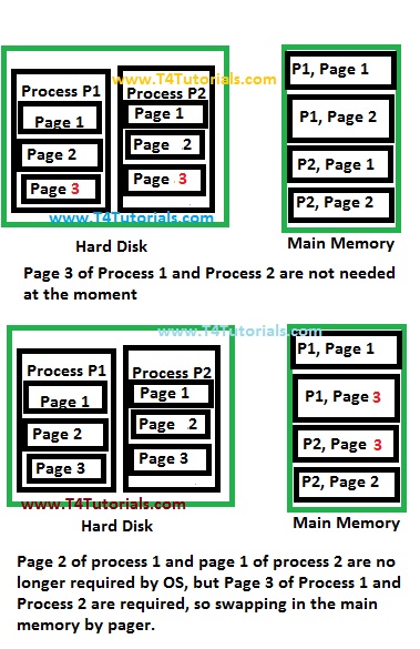 demand paging in operating systems