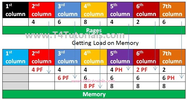 optimal page replacement algorithm operating systems