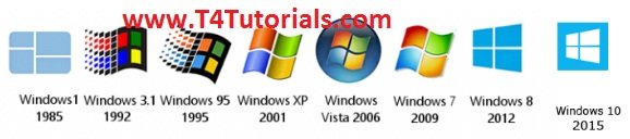 history of operating system