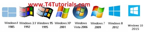 history-of-operating-system-t4tutorials