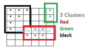 list of clustering algorithms in data mining