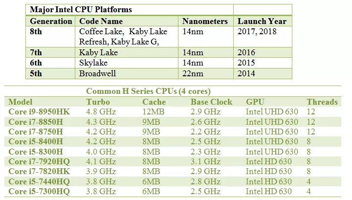 Generation of Computers 1st, 2nd 3rd, 4th, and 5th