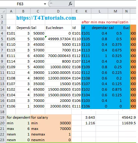 Min Max Normalization Excel File Calculations