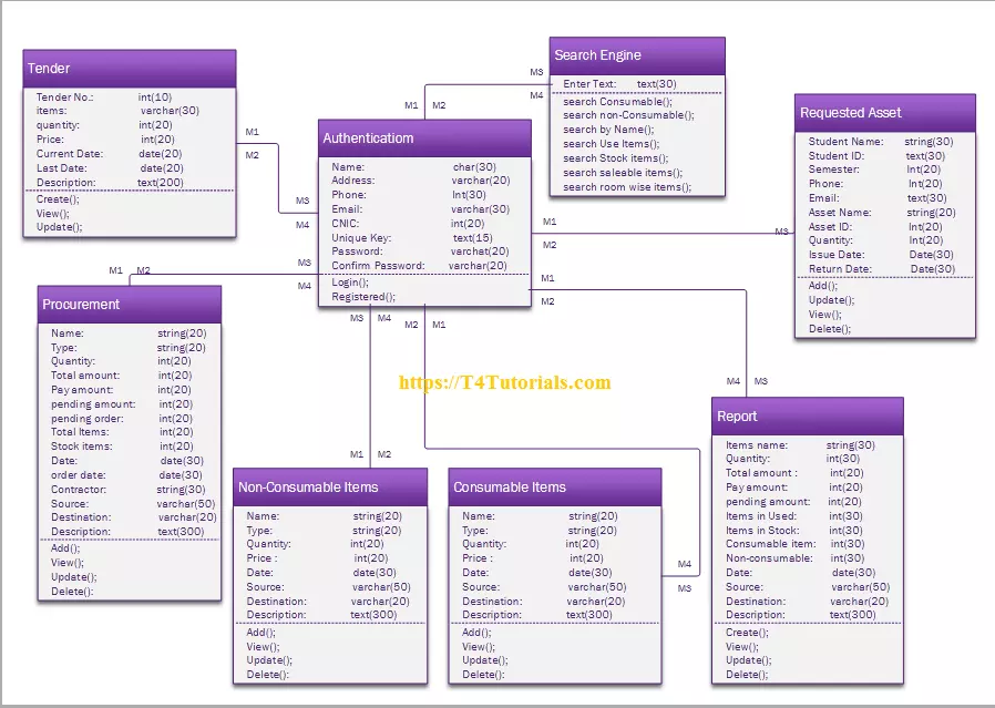 Online Inventory Management System Class Diagram