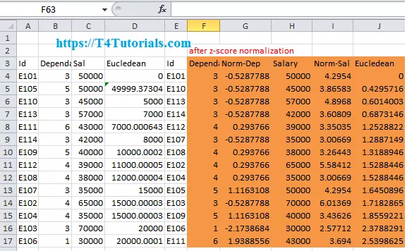 Z Score normalization Excel File Calculations