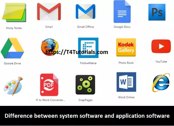 Difference between system software and application software