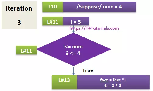 factorial diagram explained