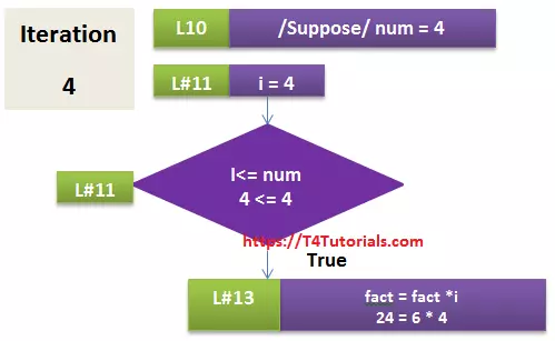 factorial progamming fundamentals