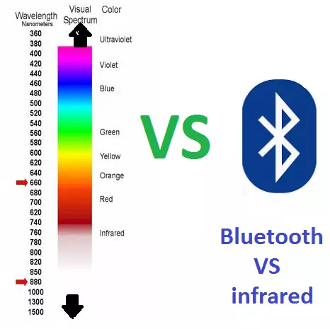 Bluetooth VS infrared - Comparison of Range and transmission speed