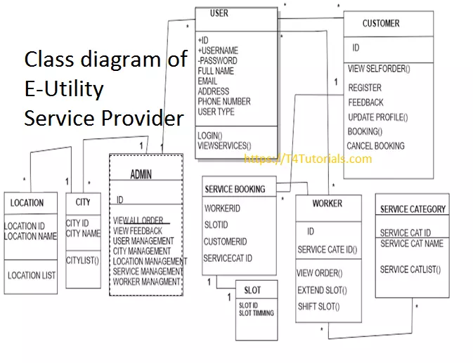 E-Utility Service Provider
