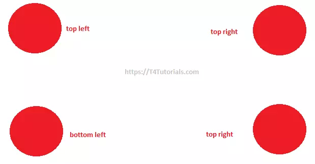 JQuery code for Animating the div to the top righ left bottom left right