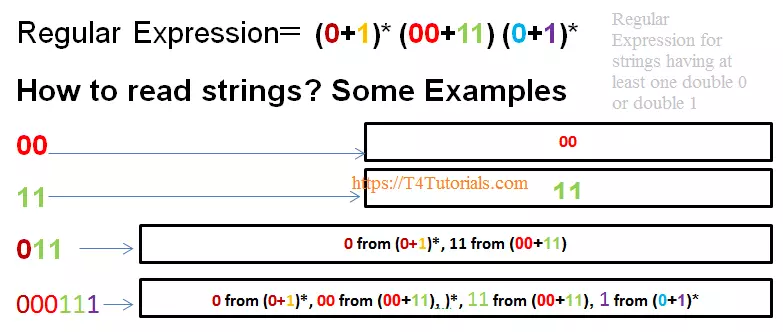 Regular Expression for strings having at least one double 0 or double 1