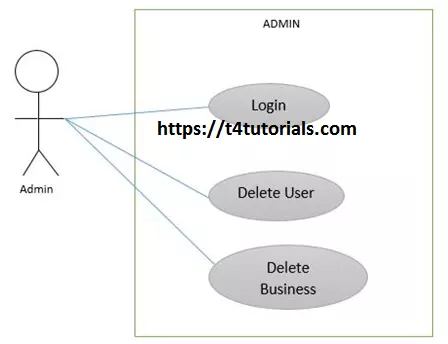 use case diagrams business directory website project