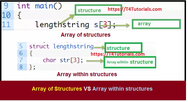 Comparison of An array of structure VS array within structures in C++ 