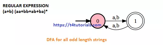DFA for all odd length strings