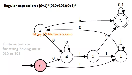 Finite automata for strings must have 010 or 101 language