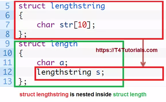 Separate Nested Structures C++ - Program to find the length of string