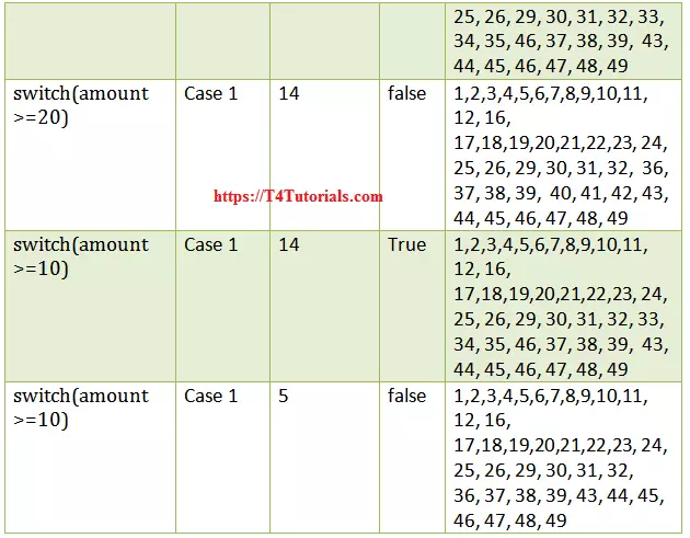 logic of count the total number of notes