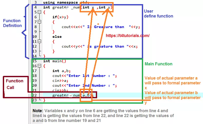 Call by value and call by reference in c++ User define functions