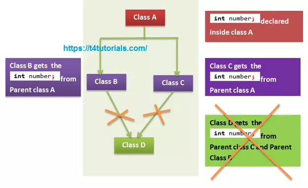 Virtual base class inheritance in child classes in C++
