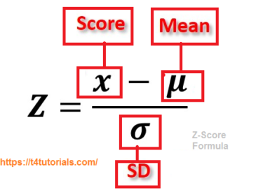 Z-Score Normalization – T4Tutorials.com