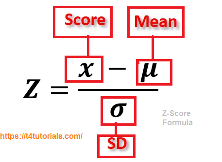 Z-Score formula statistics math