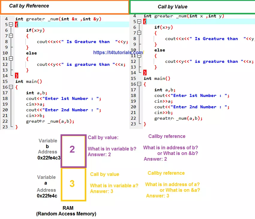 call by reference vs call by value in C++ User define functions
