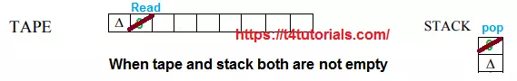 how to pop a letter from stack in PDA
