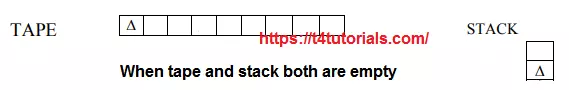 stack and tape representation in PDA