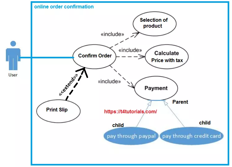 use case include, extend and generalization inheritance