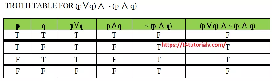 Truth Tables excercise solution