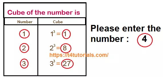 C++ Program to display the cube of the number upto a given integer