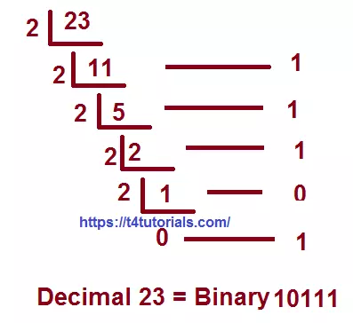 Decimal to binary C++